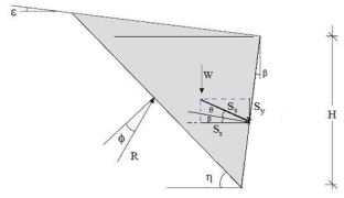 Spinta Statica